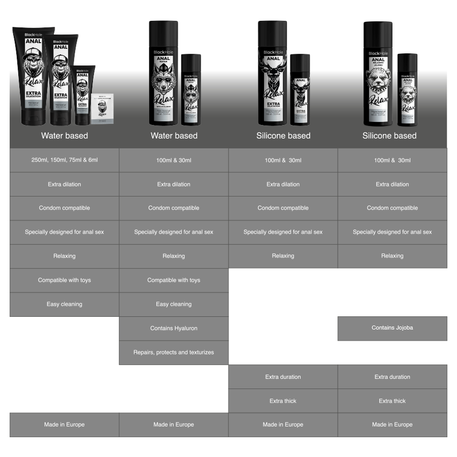 BLACK HOLE -  ANAL RELAXING CON JOJOBA BASE SILICONA 30 ML - Imagen 7